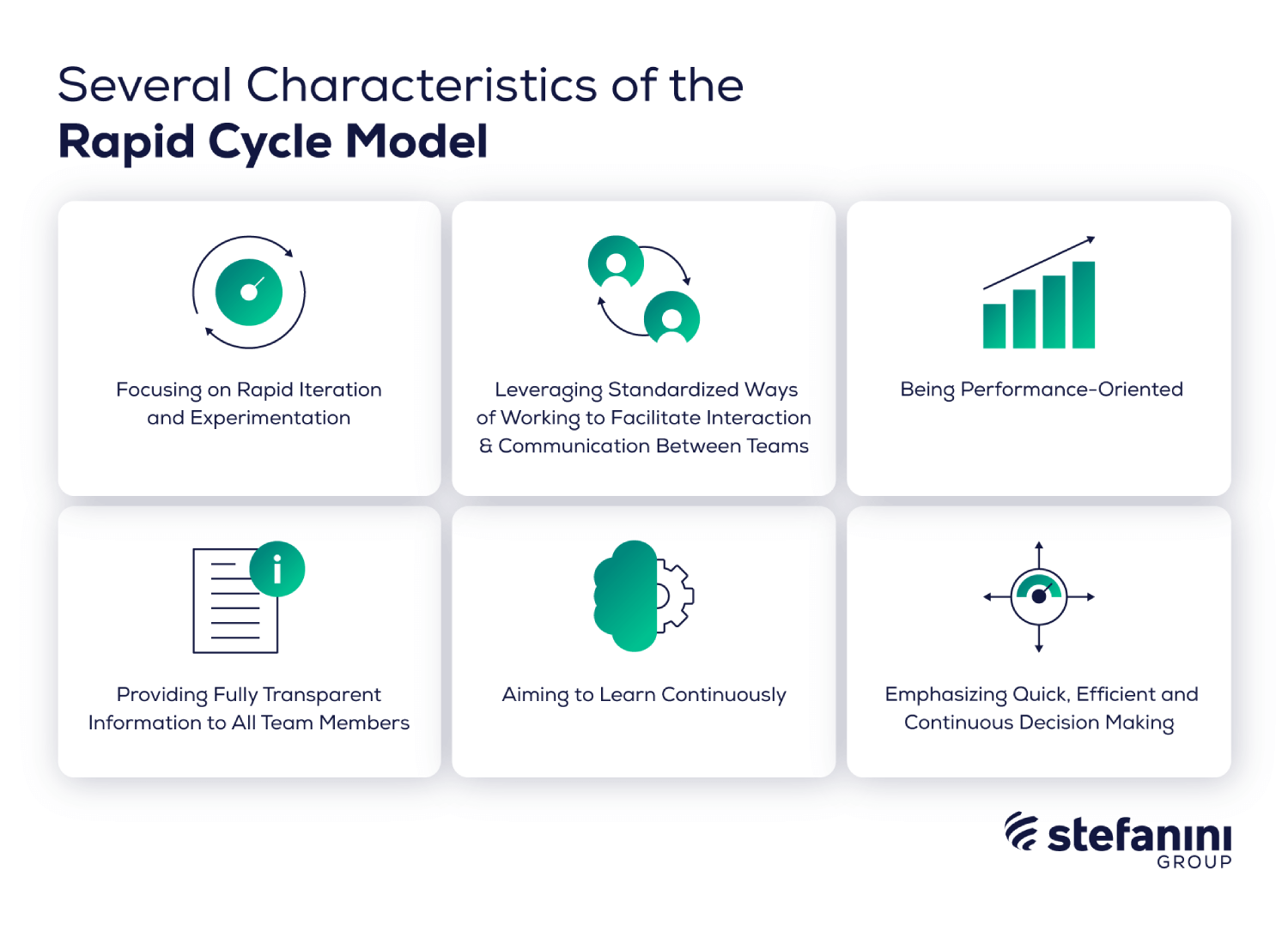 Rapid Cycle Model