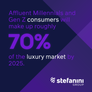The Most Popular Luxury Brands and Items of 2022