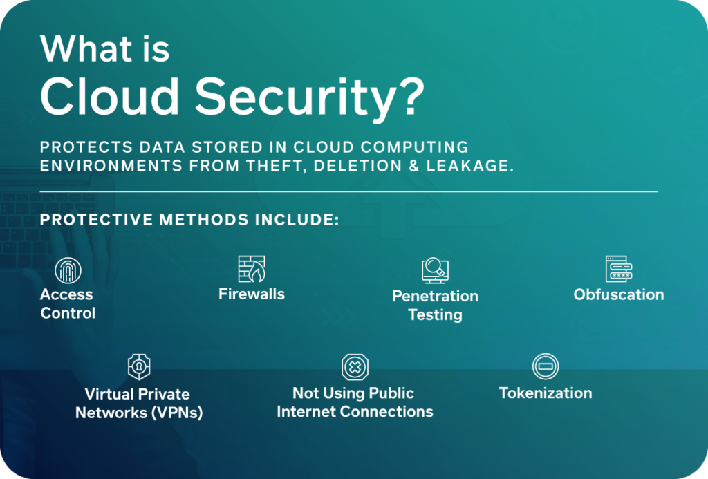 7 Fundamentals of Cloud Security: Future Proof Your Business with These