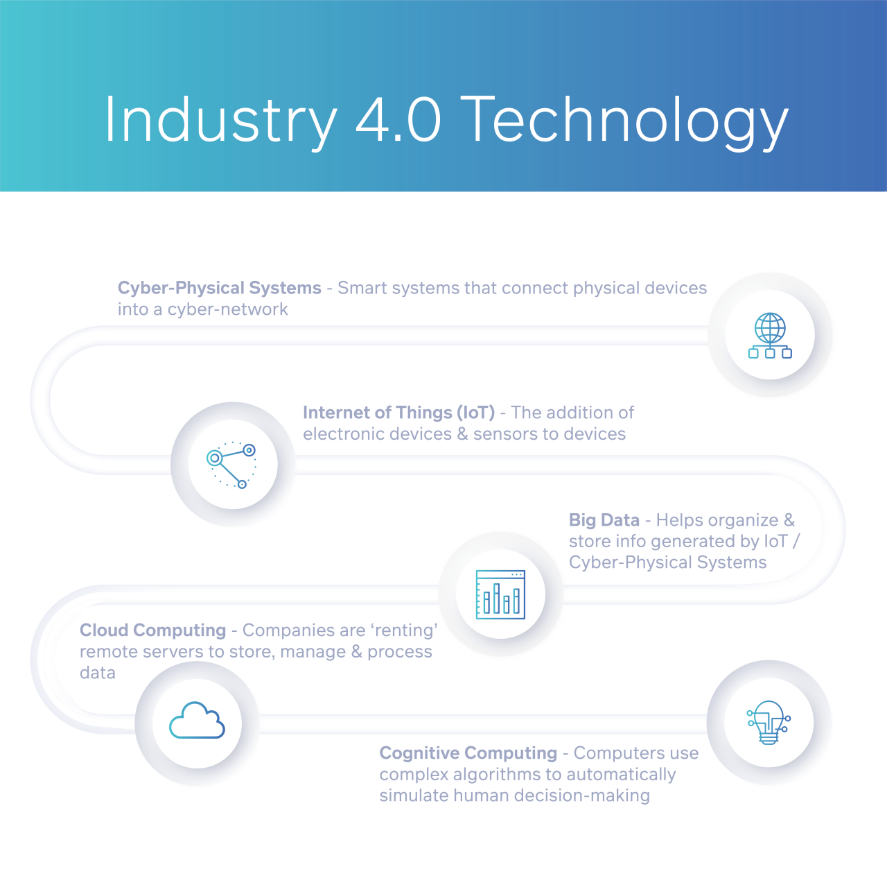 Industry 4.0: A Complete Guide - Stefanini