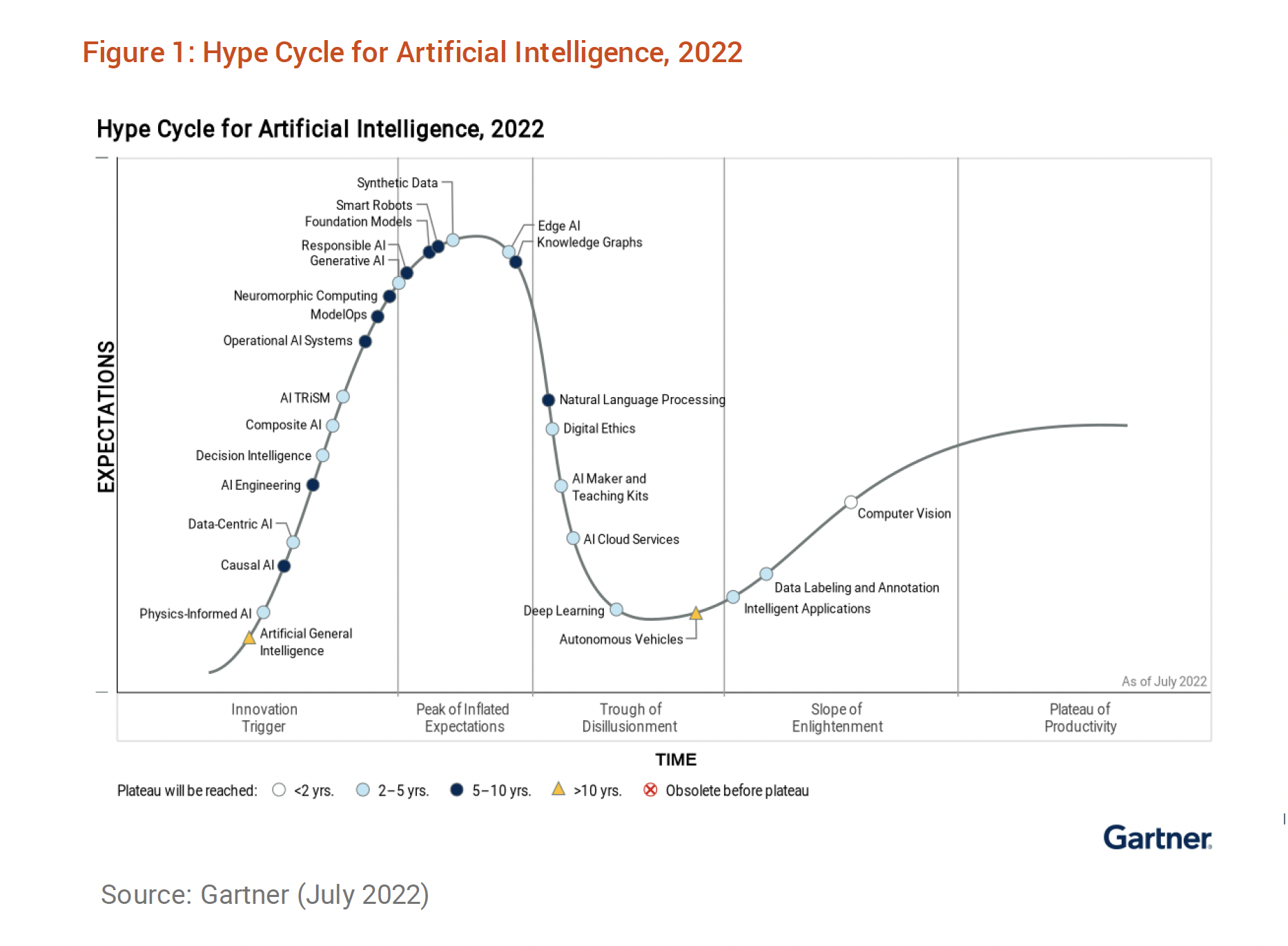 Gartner Chart 2024 Tableau Elena Kettie