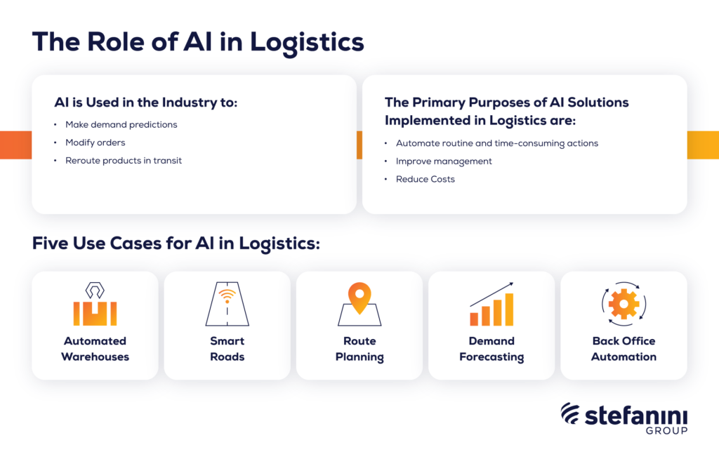 The Role Of Artificial Intelligence In Logistics Stefanini