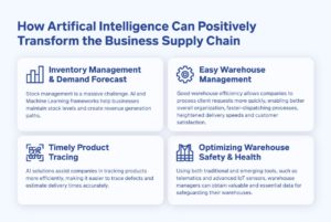 How Artificial Intelligence Is Transforming Businesses’ Supply Chains ...