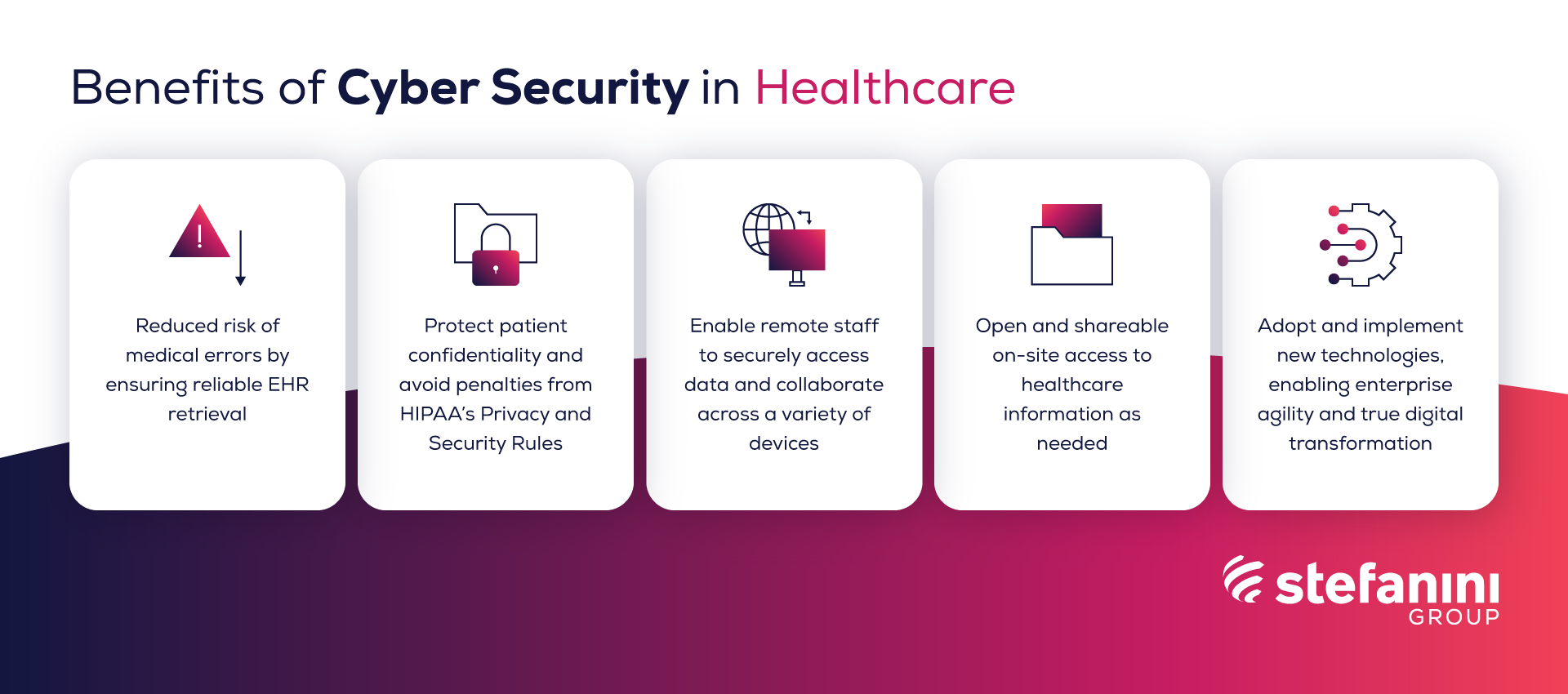 Benefits of Cyber Security in Healthcare