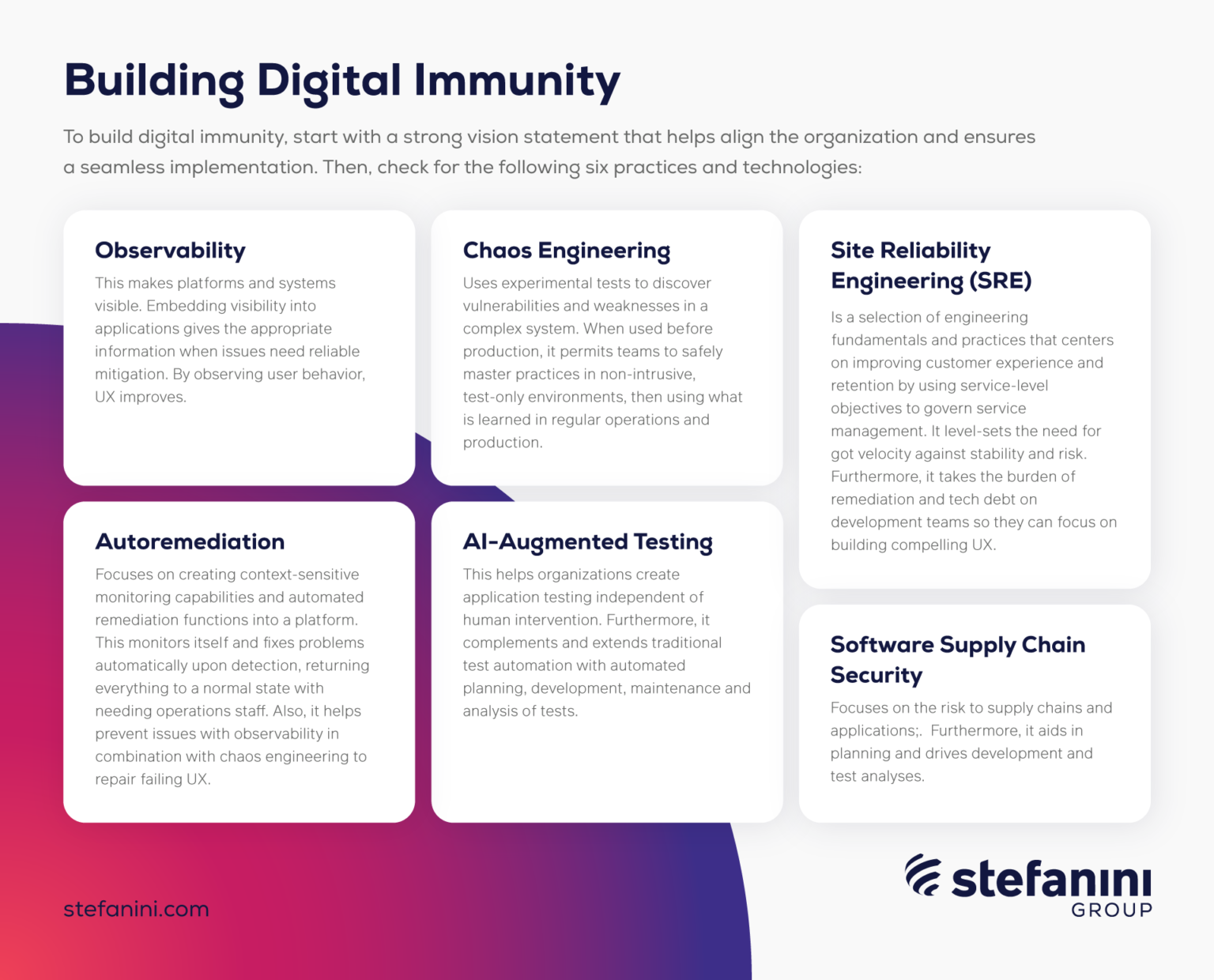 Gartner® Tech Trends for 2023 Digital Immune System Stefanini