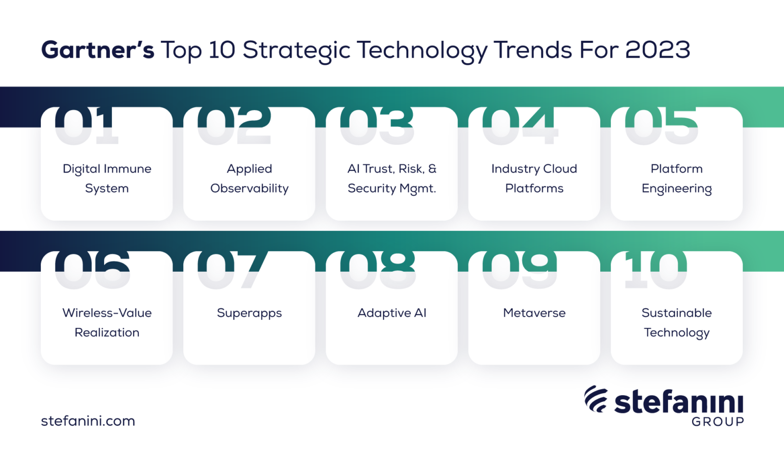 Gartner’s Top 10 Strategic Technology Trends for 2023 Stefanini