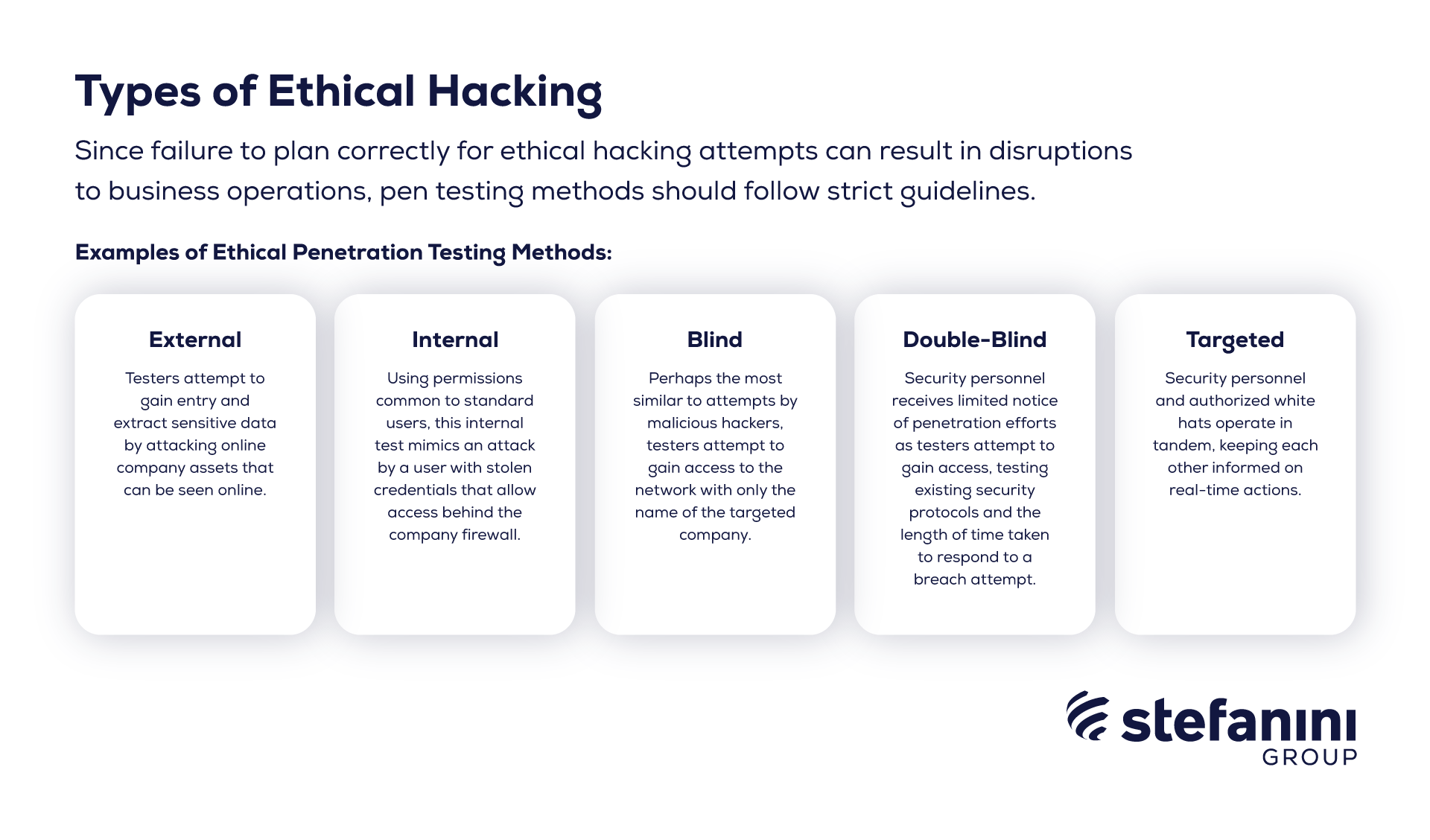 Types Of Ethical Hacking