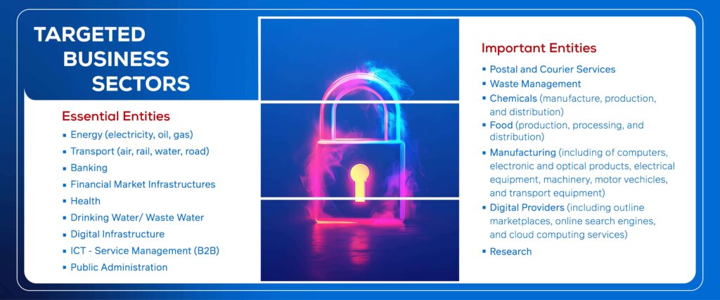 NIS2 EU Cyber Compliance Advisory Targeted Business Sectors