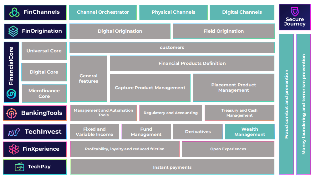Financial Technology