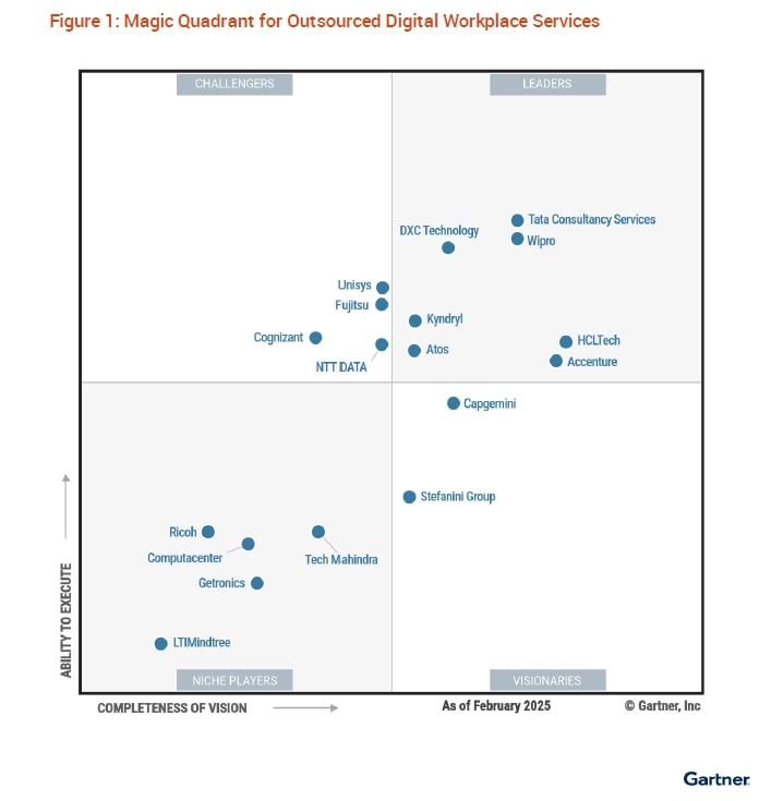 2025 Gartner Magic Quadrant for Outsourced Digital Workplace Services (ODWS)