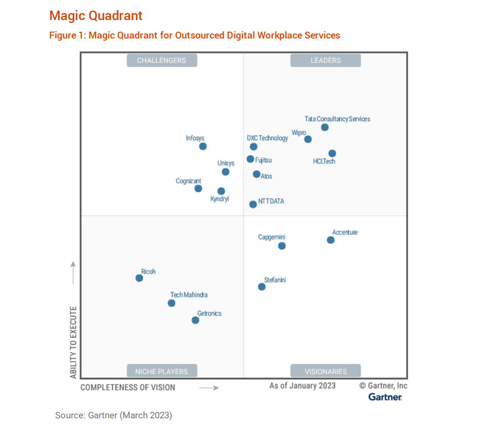 Magic Quadrant for Outsourced Digital Workplace 2023