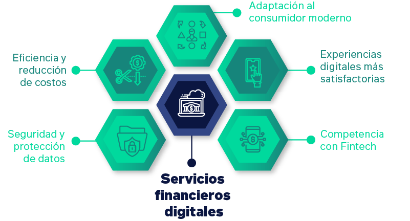 Innovación Financiera y Tecnología Bancaria, banca 2023 Principales Iniciativas Digitales para Banca tradicional