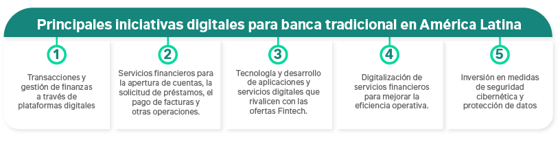 Innovación Financiera y Tecnología Bancaria, banca 2023 Principales Iniciativas Digitales