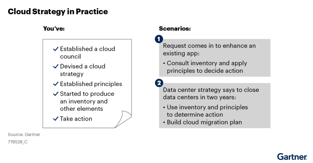 Gartner Cloud Strategy in Practice