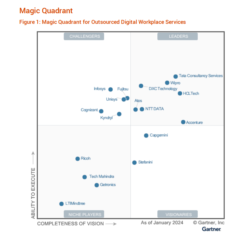 Figure 1 Magic Quadrant for Outsourced Digital Workplace Services