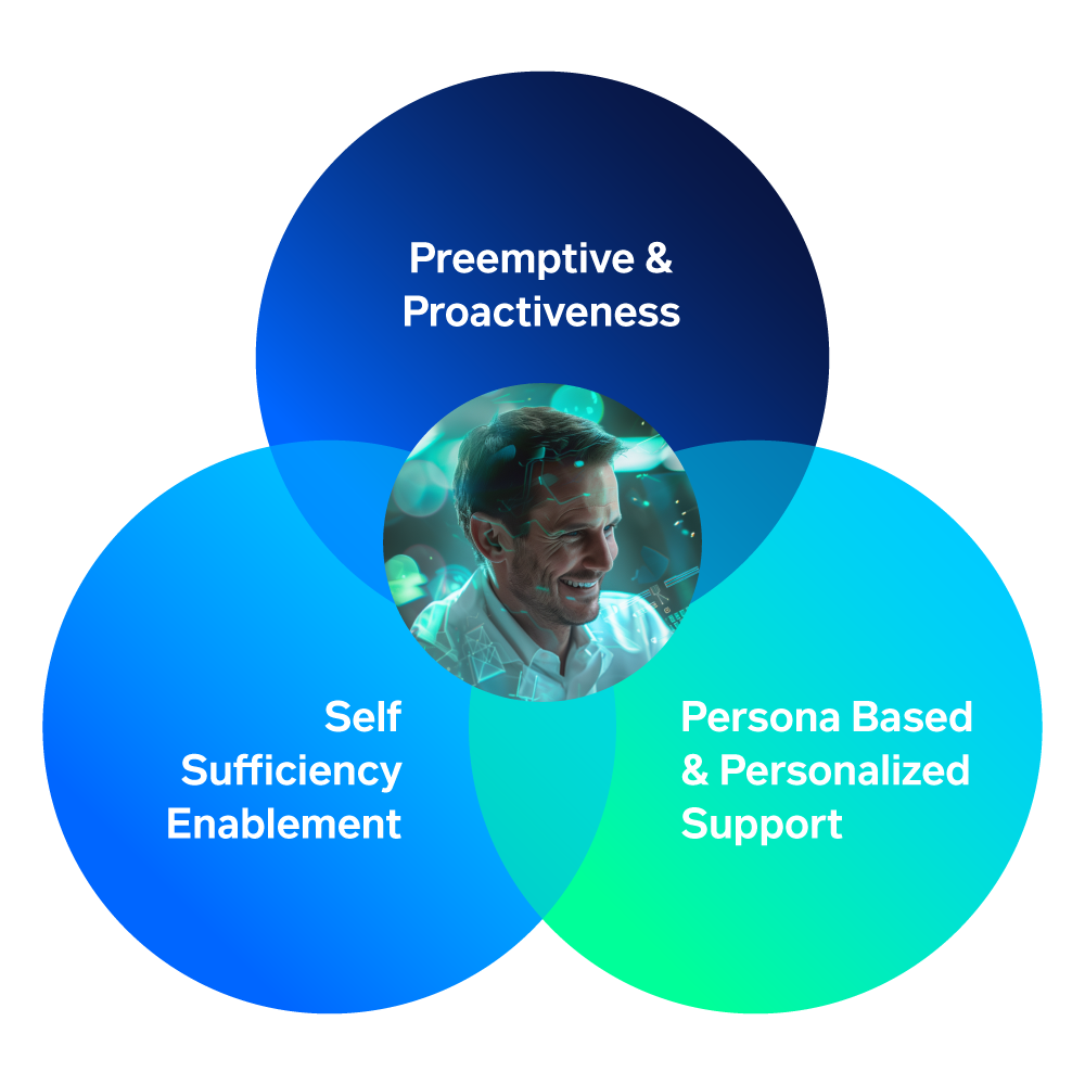 Digital workplace